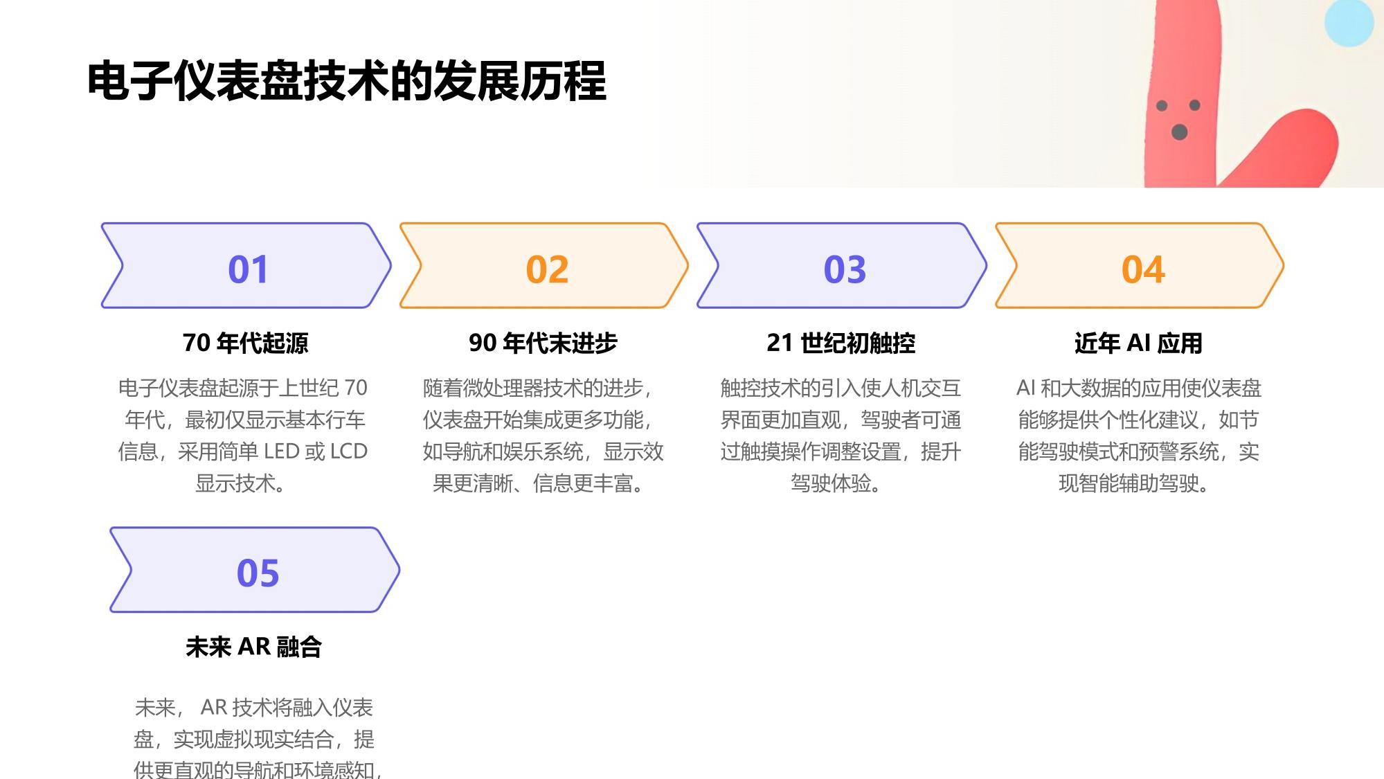 电子仪表盘系统：马瑞利人机交互界面升级