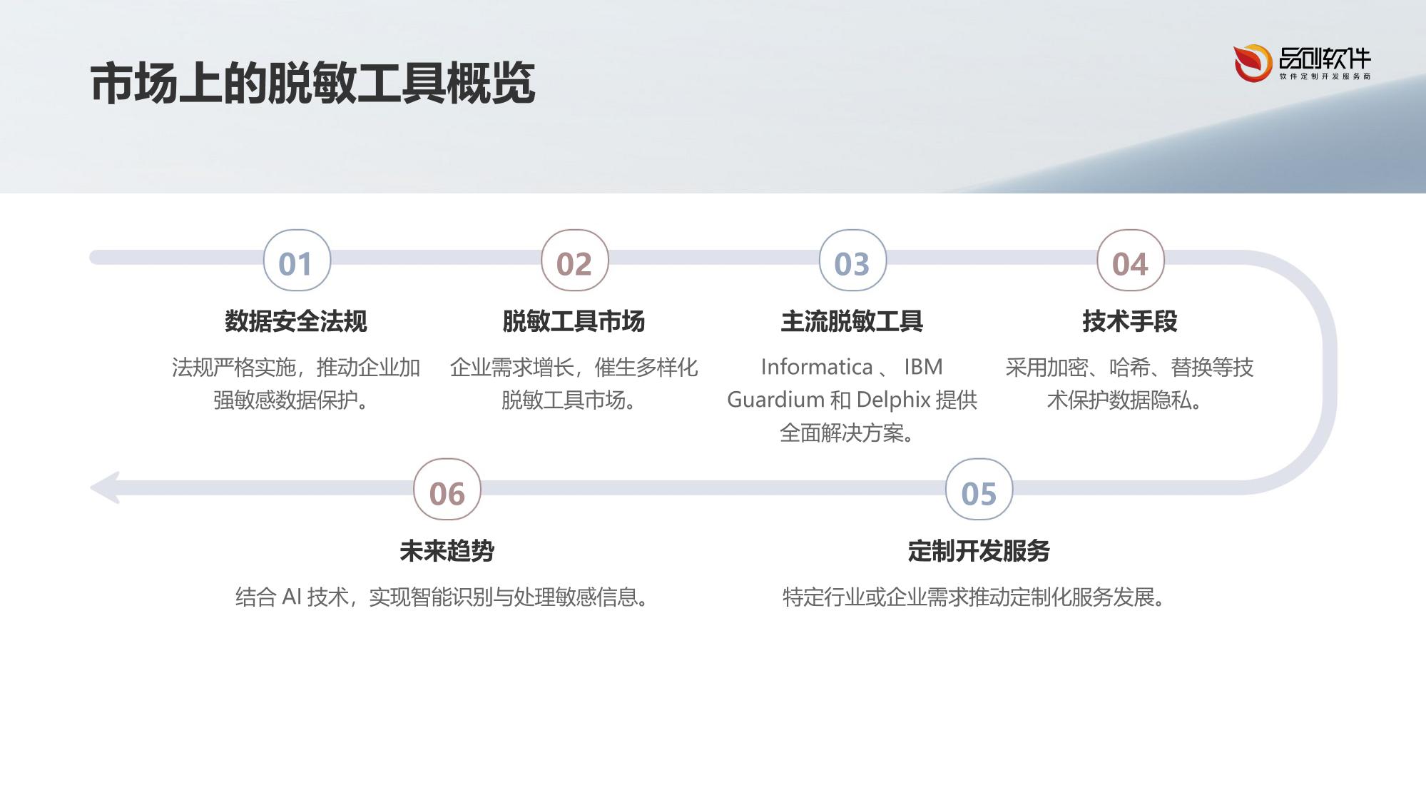 敏感数据脱敏处理工具定制开发