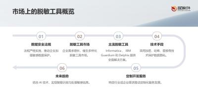 敏感数据脱敏处理工具定制开发