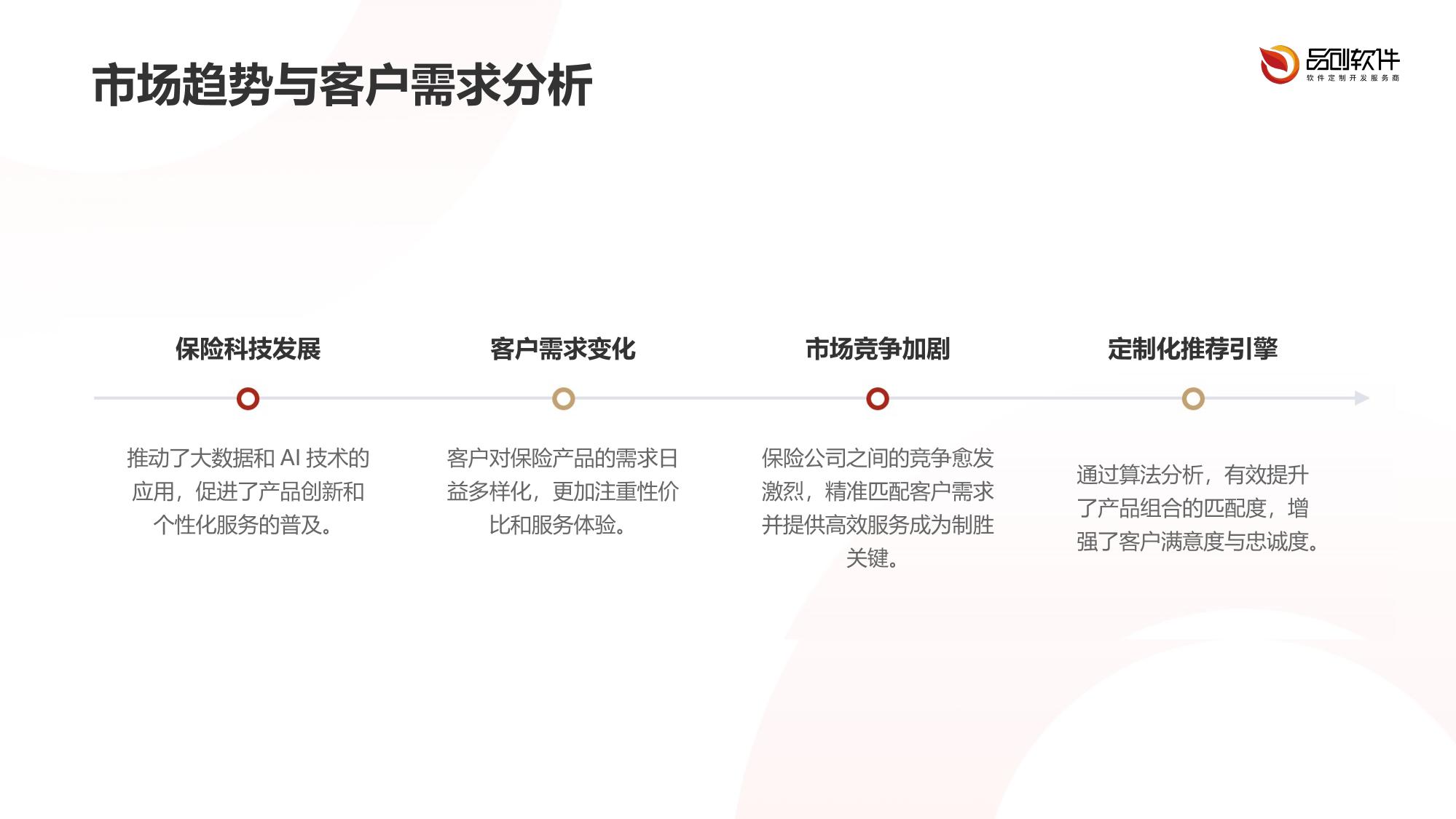 保险产品组合优化推荐引擎软件定制