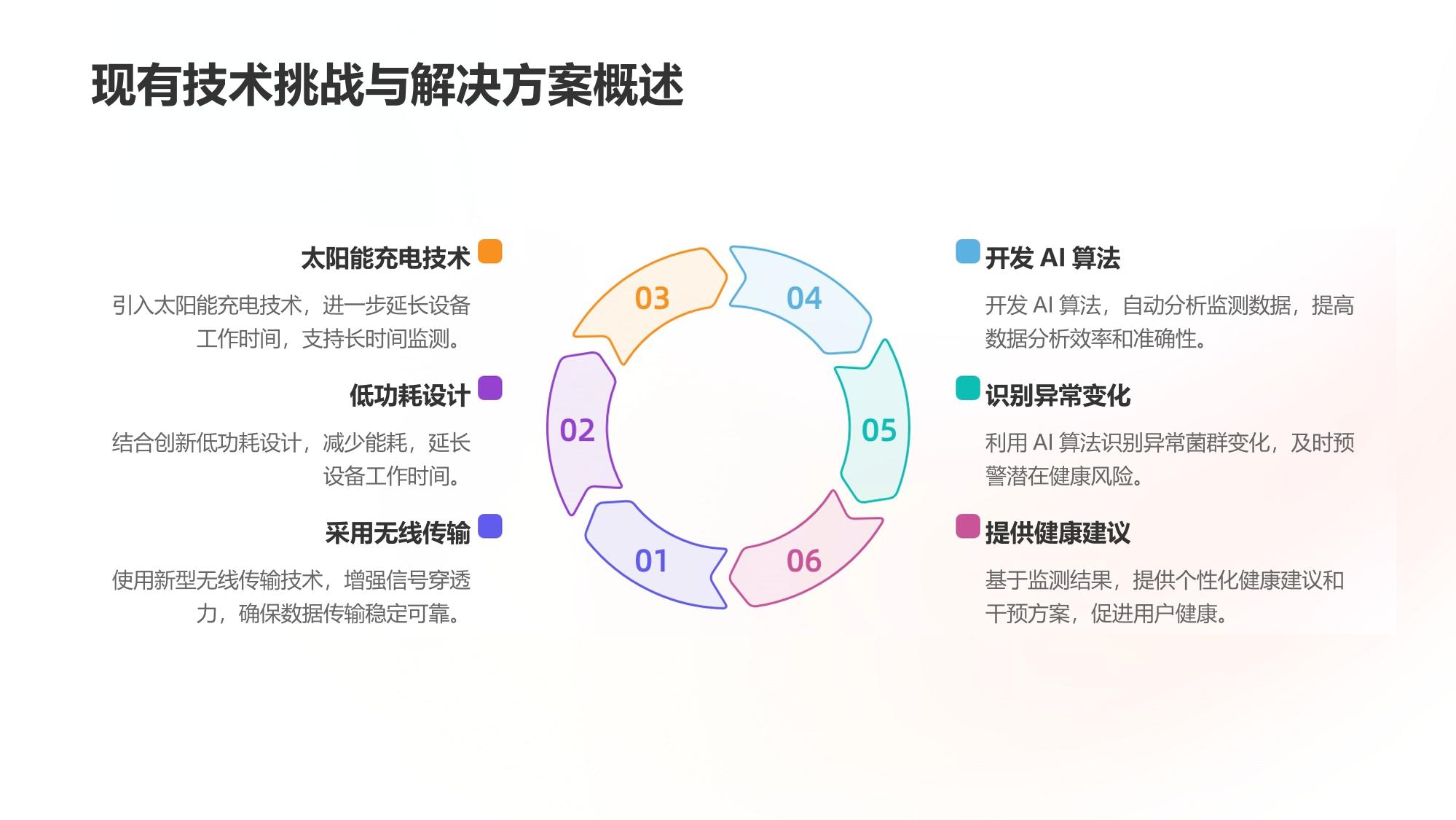 可吞咽肠道菌群监测胶囊无线控制软件定制开发方案