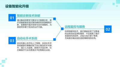 AI技术在医疗器械行业的未来展望