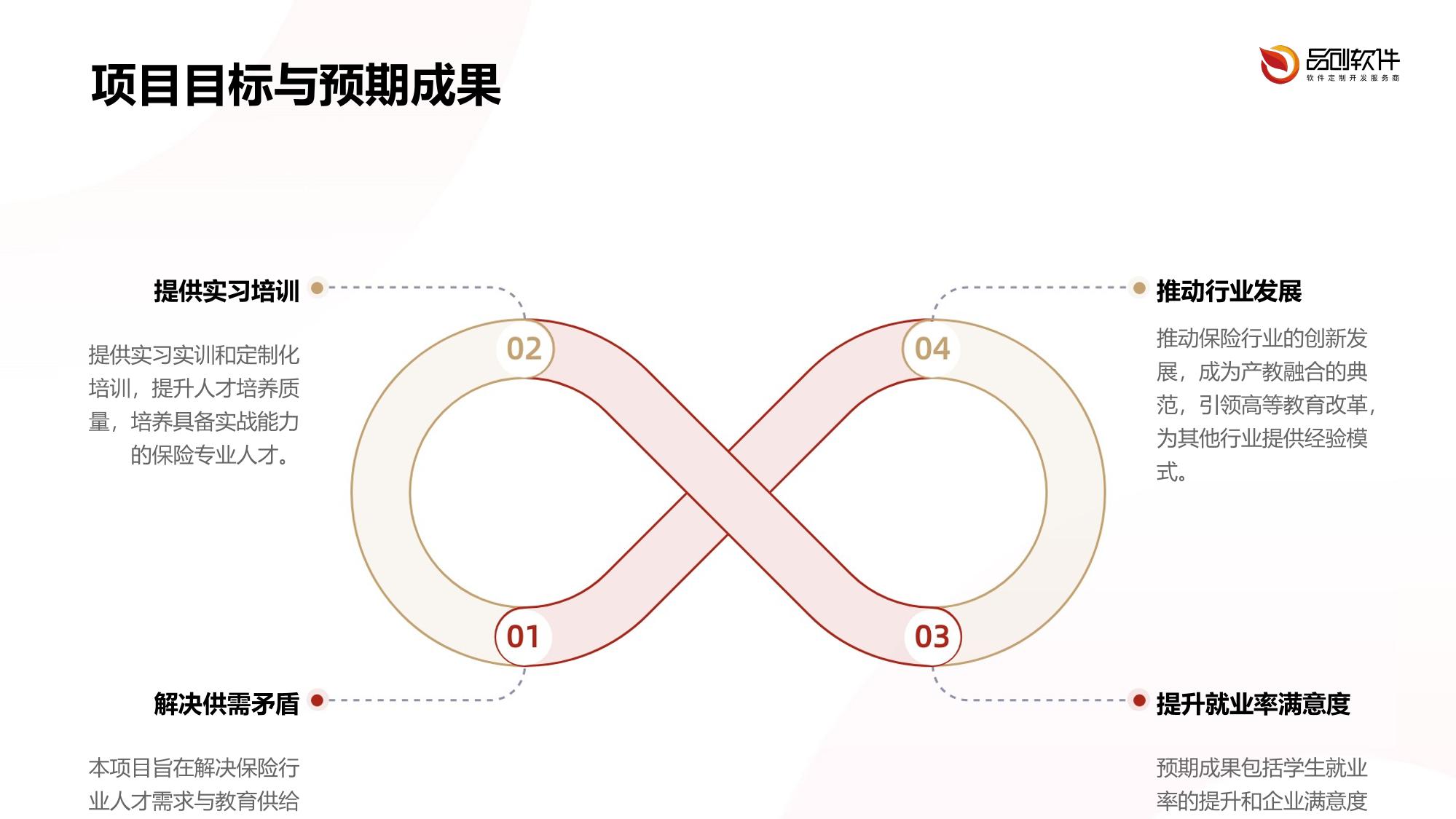 保险行业产教融合平台开发实践报告