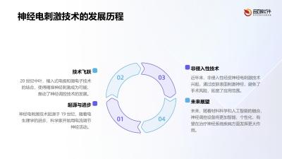 可编程经皮神经电刺激颈环方案