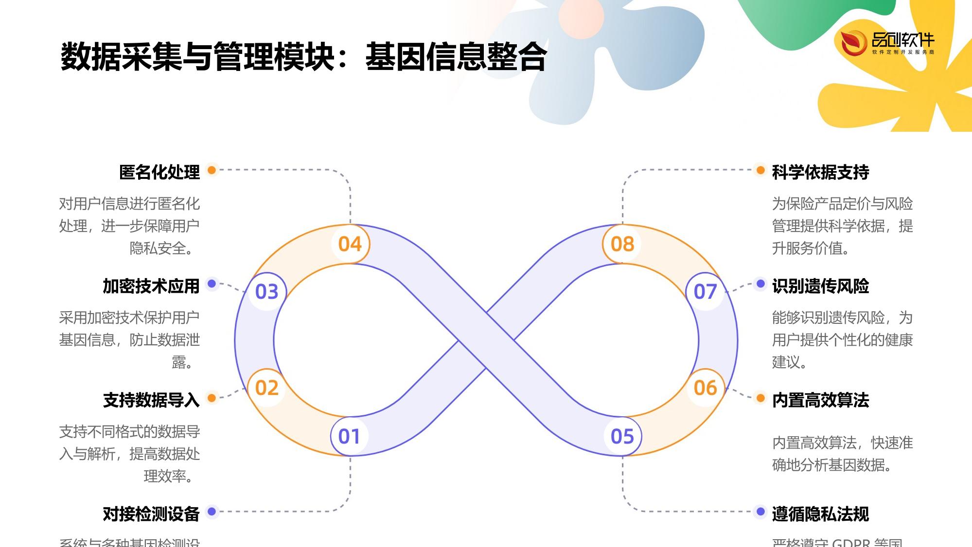 基因检测保险产品系统定制开发