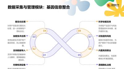 基因检测保险产品系统定制开发