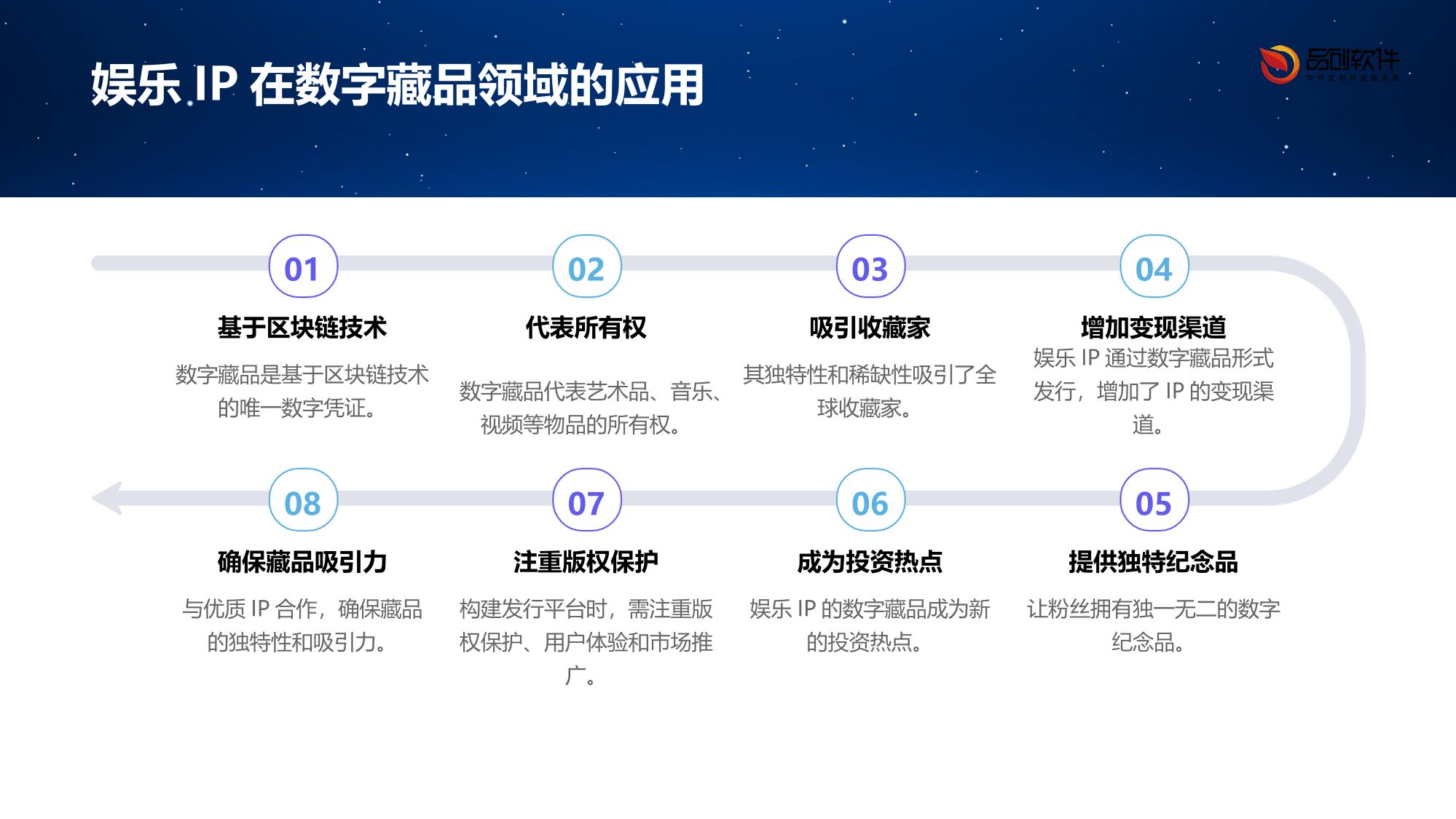 构建娱乐IP数字藏品发行平台