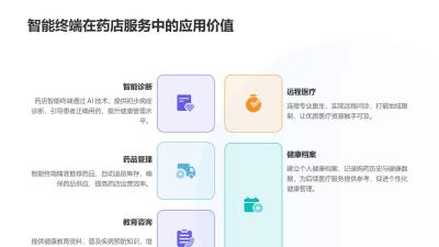 药店智能终端：康美网络医院六位一体服务