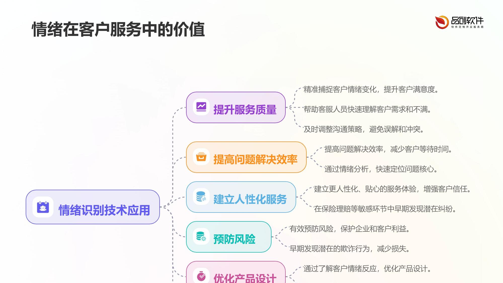 保险客户情绪识别系统定制开发