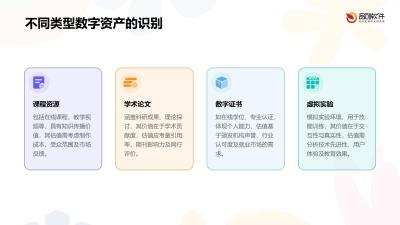 教育数字资产估值系统