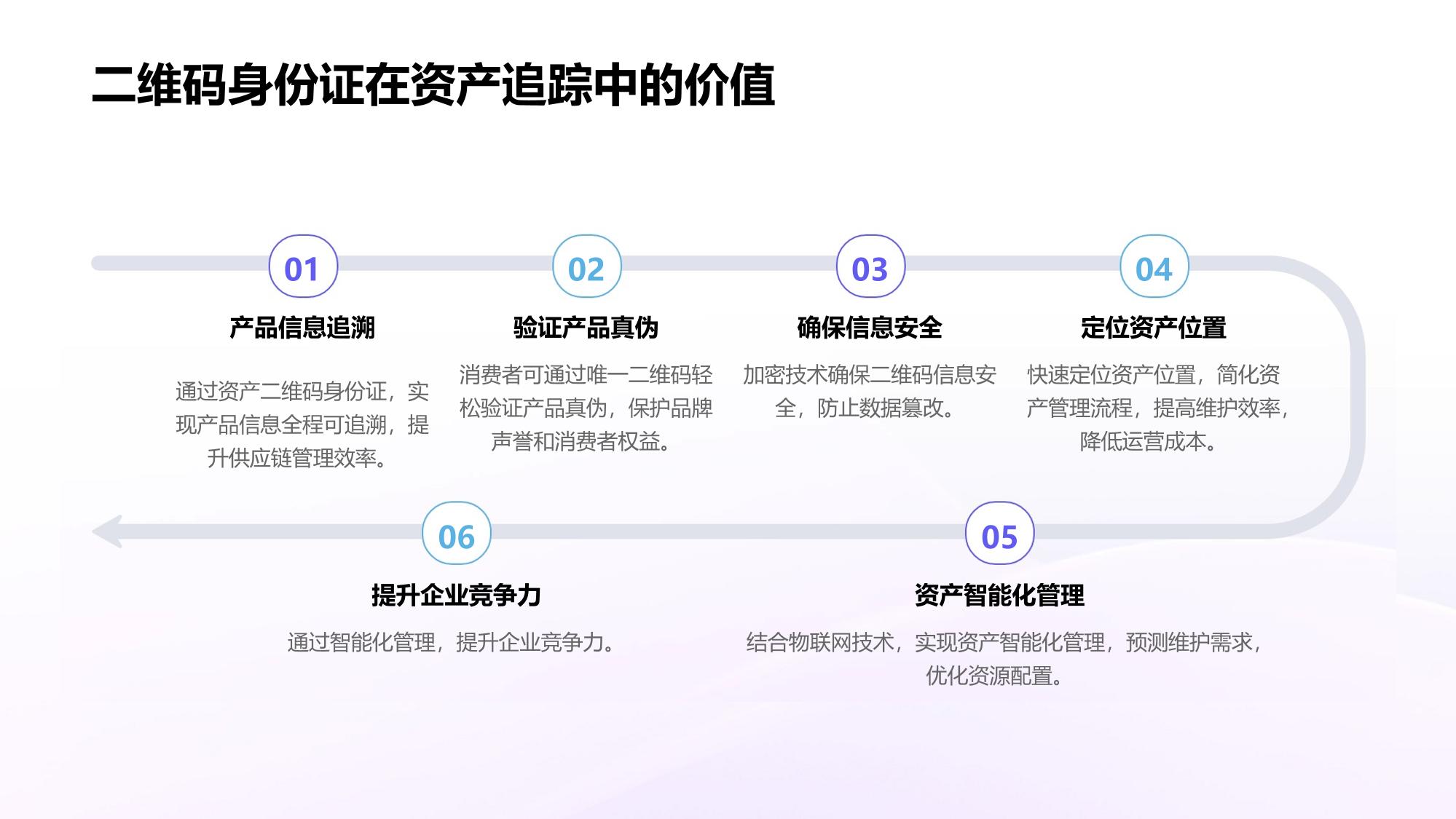 资产二维码身份证：电子行业溯源防伪方案