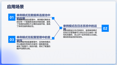 软件架构设计模式解析