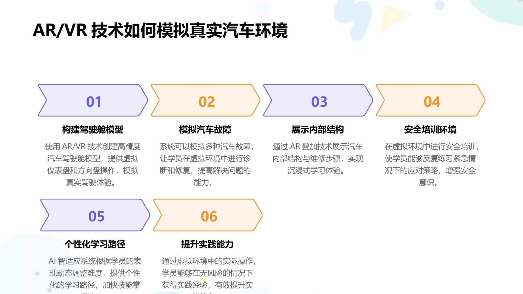 AR/VR虚拟实训+AI智适应：汽车人才培育新高地