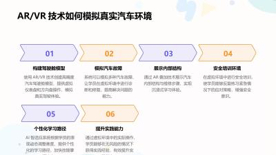 AR/VR虚拟实训+AI智适应：汽车人才培育新高地