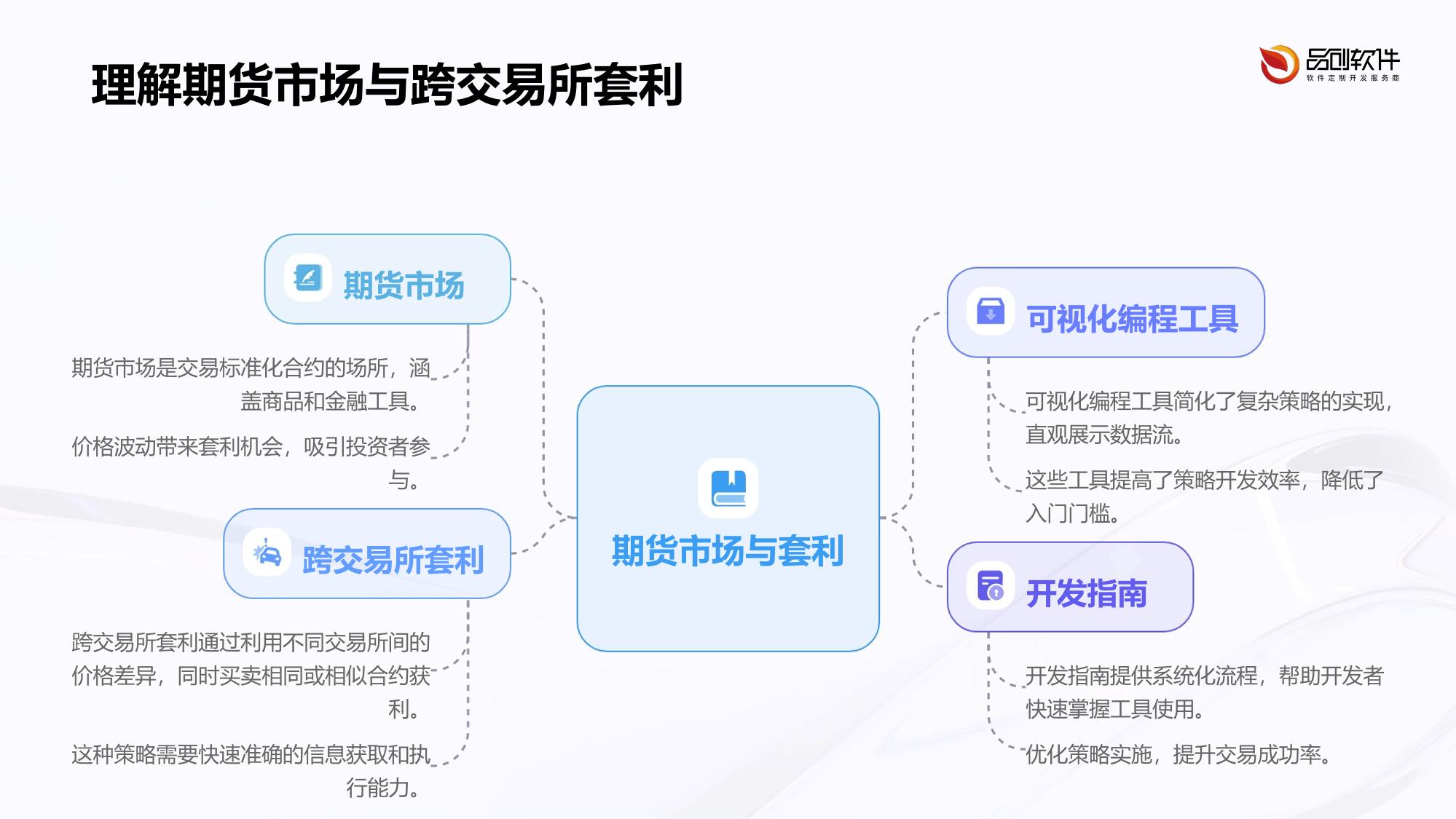 期货公司跨交易所套利策略可视化编程工具开发指南