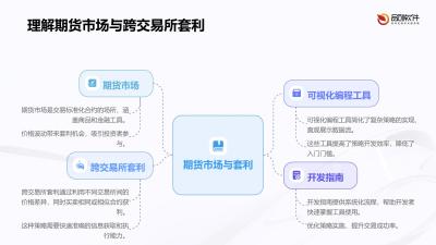 期货公司跨交易所套利策略可视化编程工具开发指南