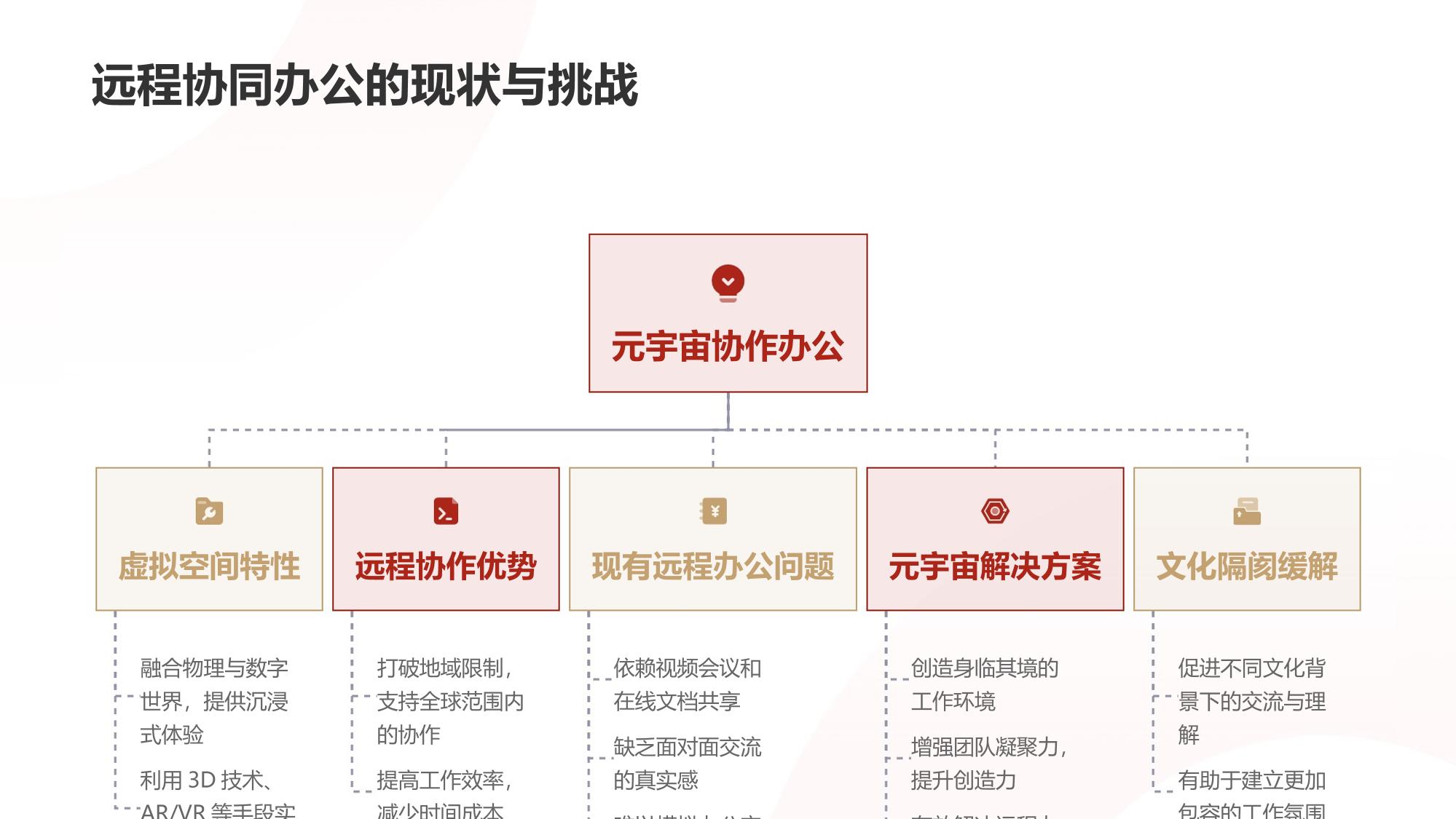 企业元宇宙协作：3D空间远程协同办公