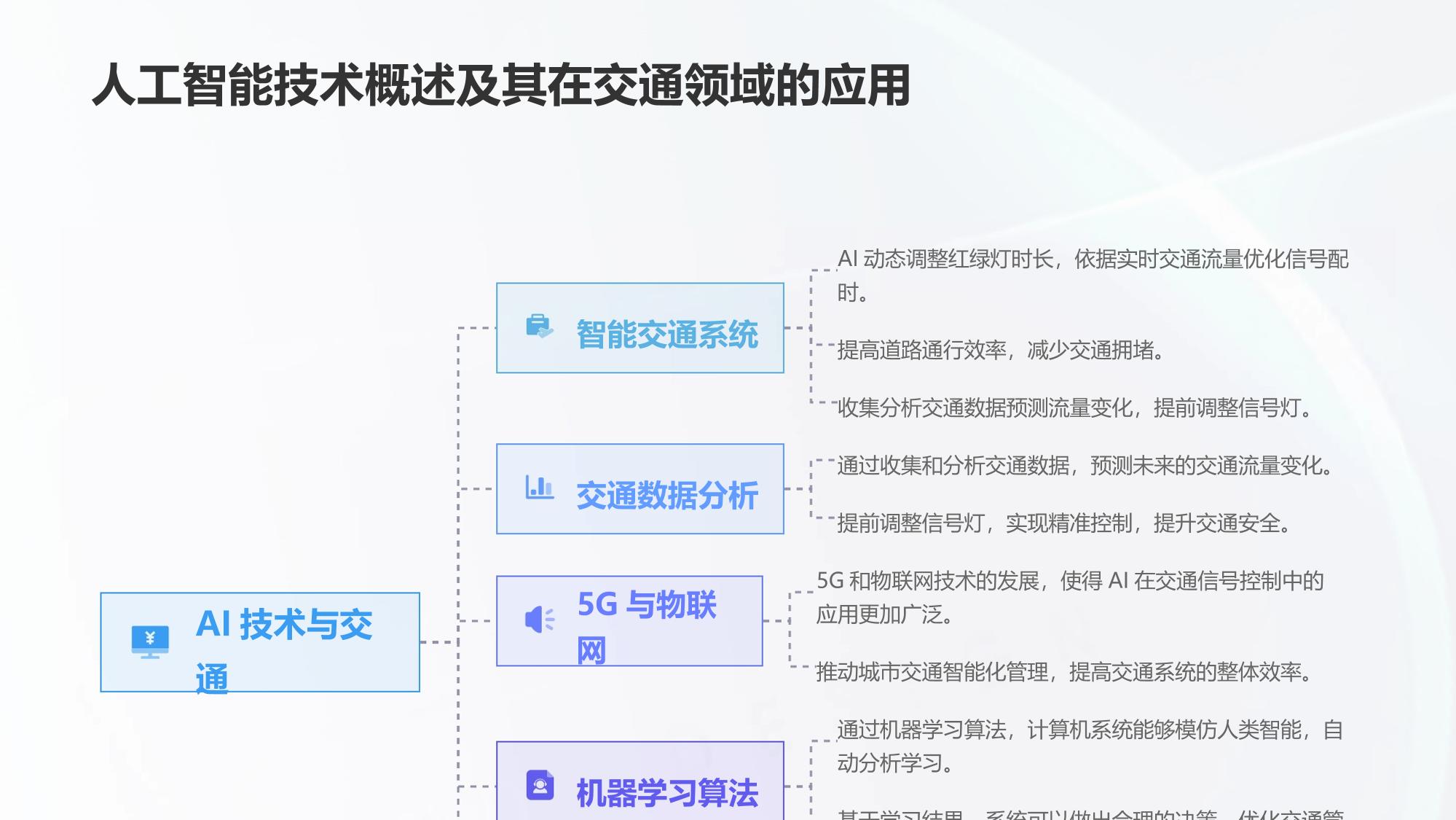 智能交通信号控制：AI动态调整红绿灯