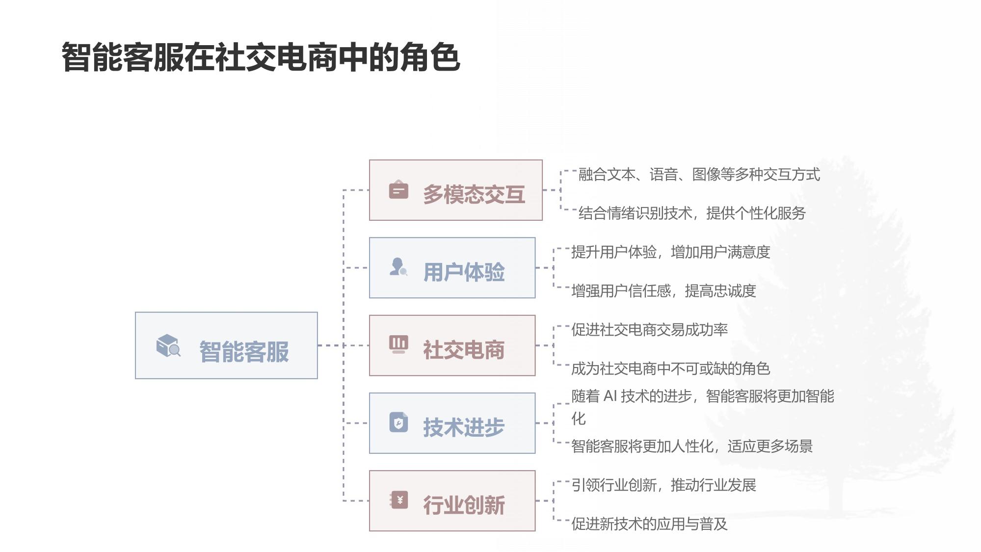 社交电商智能客服：多模态交互与情绪识别