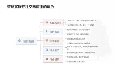 社交电商智能客服：多模态交互与情绪识别