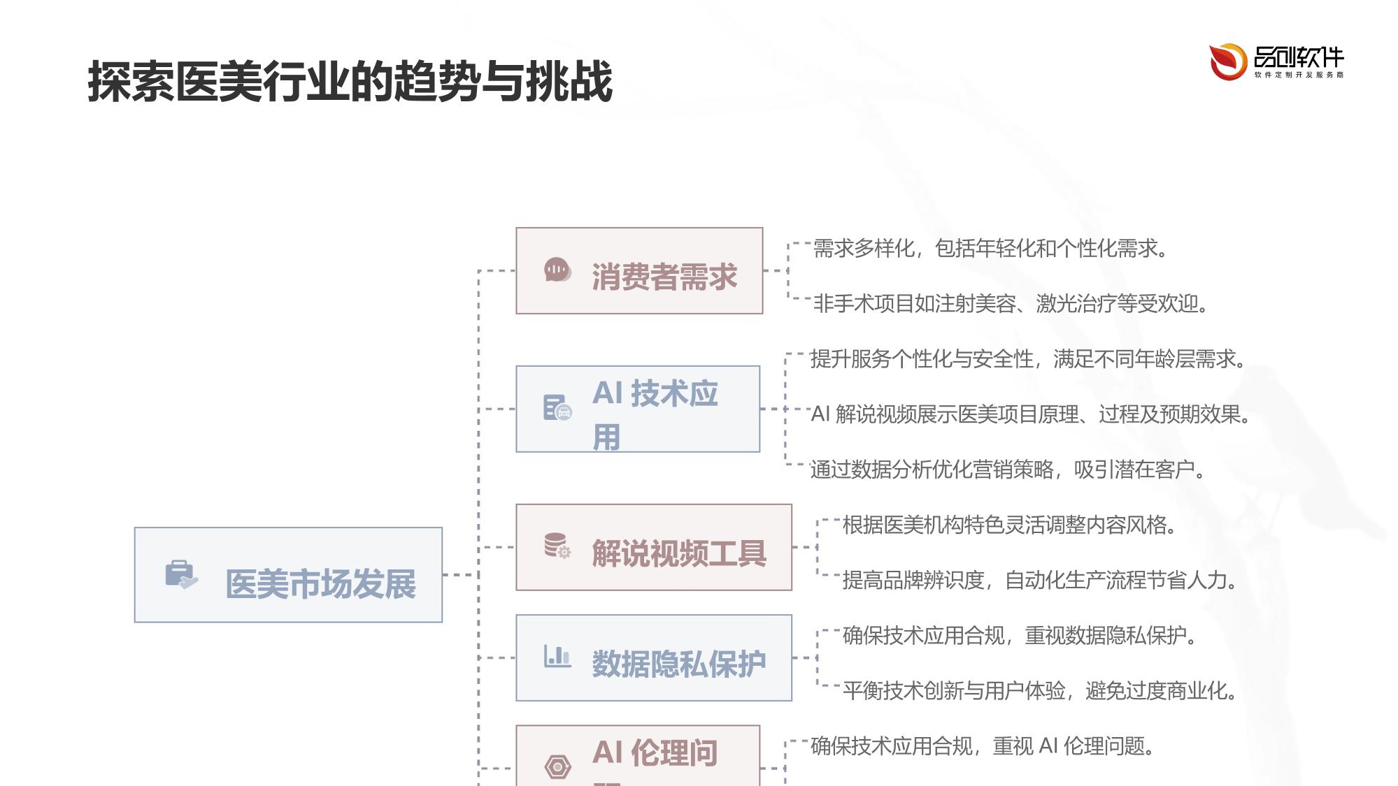 医美项目AI解说视频生成工具定制