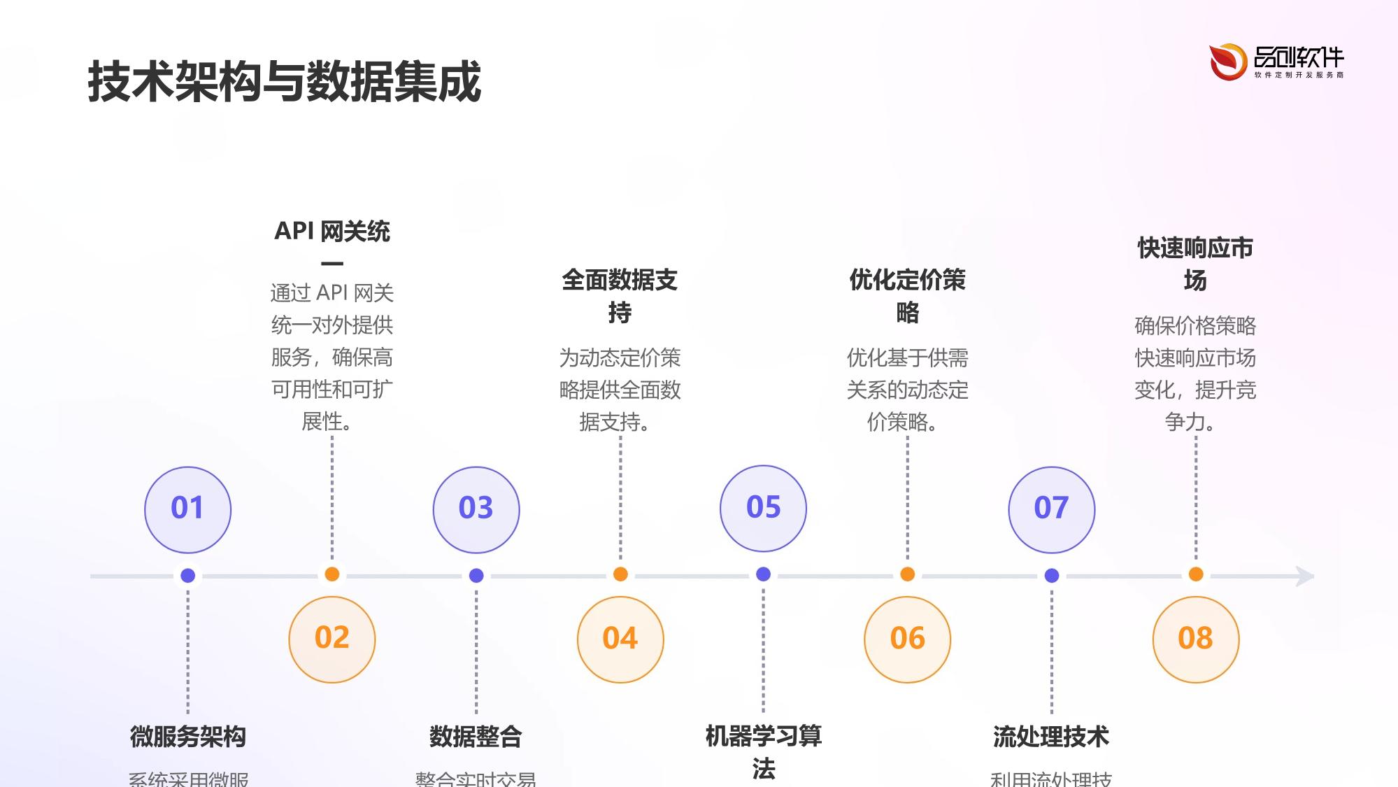 娱乐场所动态定价决策系统