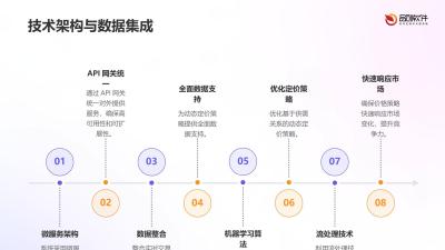 娱乐场所动态定价决策系统