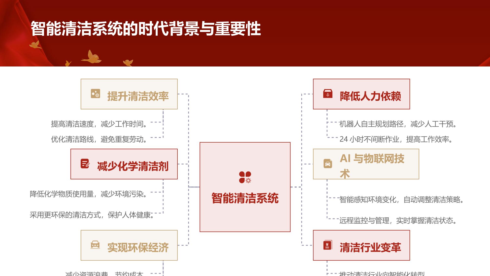 企业智能清洁系统：机器人路径自主规划