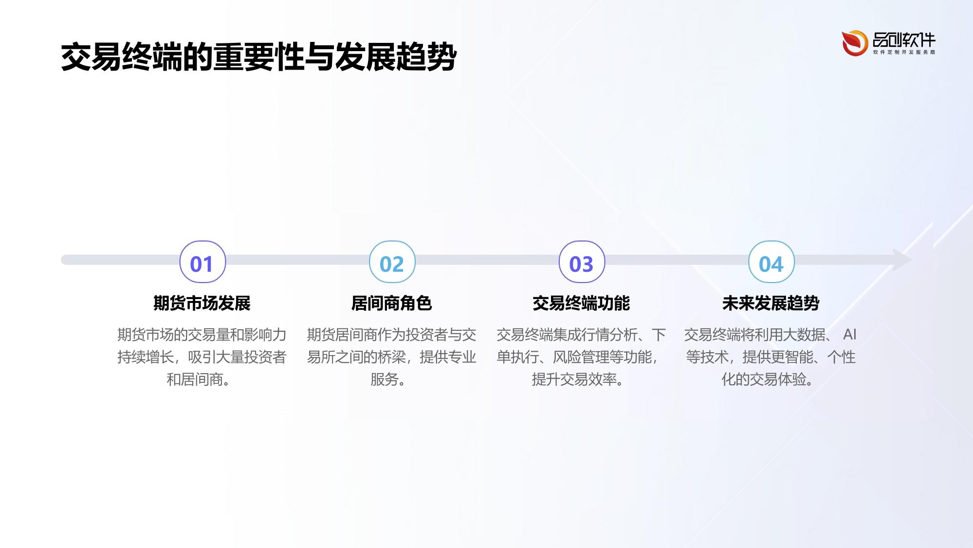 期货居间商专属交易终端开发框架