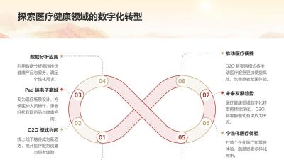 电子商城Pad端：医疗行业O2O新零售解决方案
