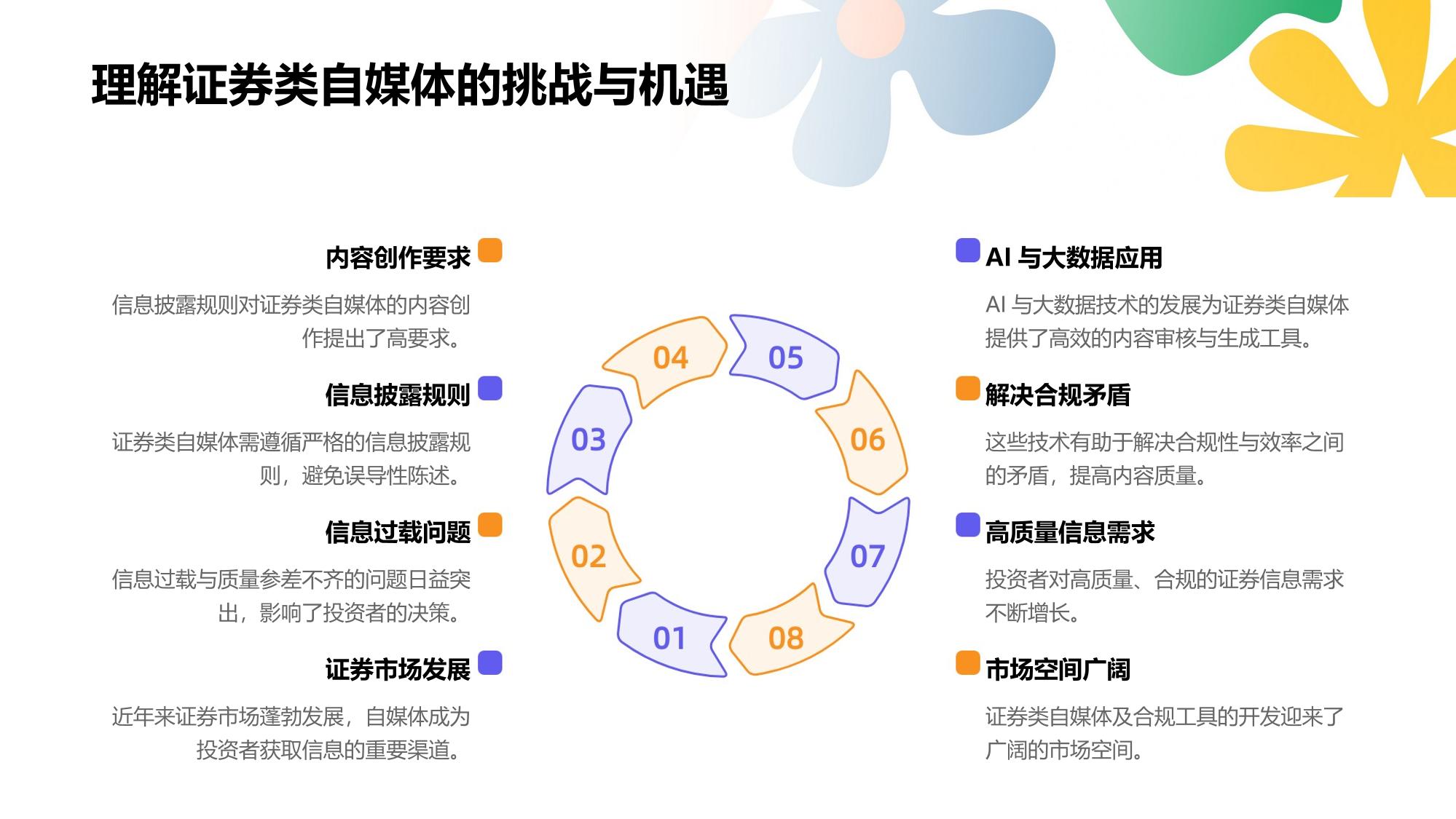 证券类自媒体合规内容生产工具开发方案