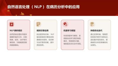 医疗行业智能质控：自动检测病历缺陷
