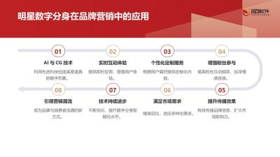 明星数字分身短视频生成工厂