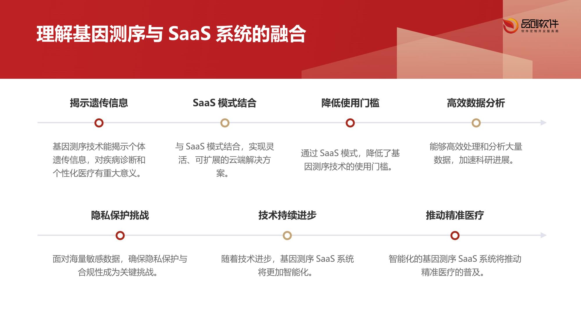 基因测序数据解读SaaS系统