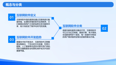 人工智能在互联网软件中的应用