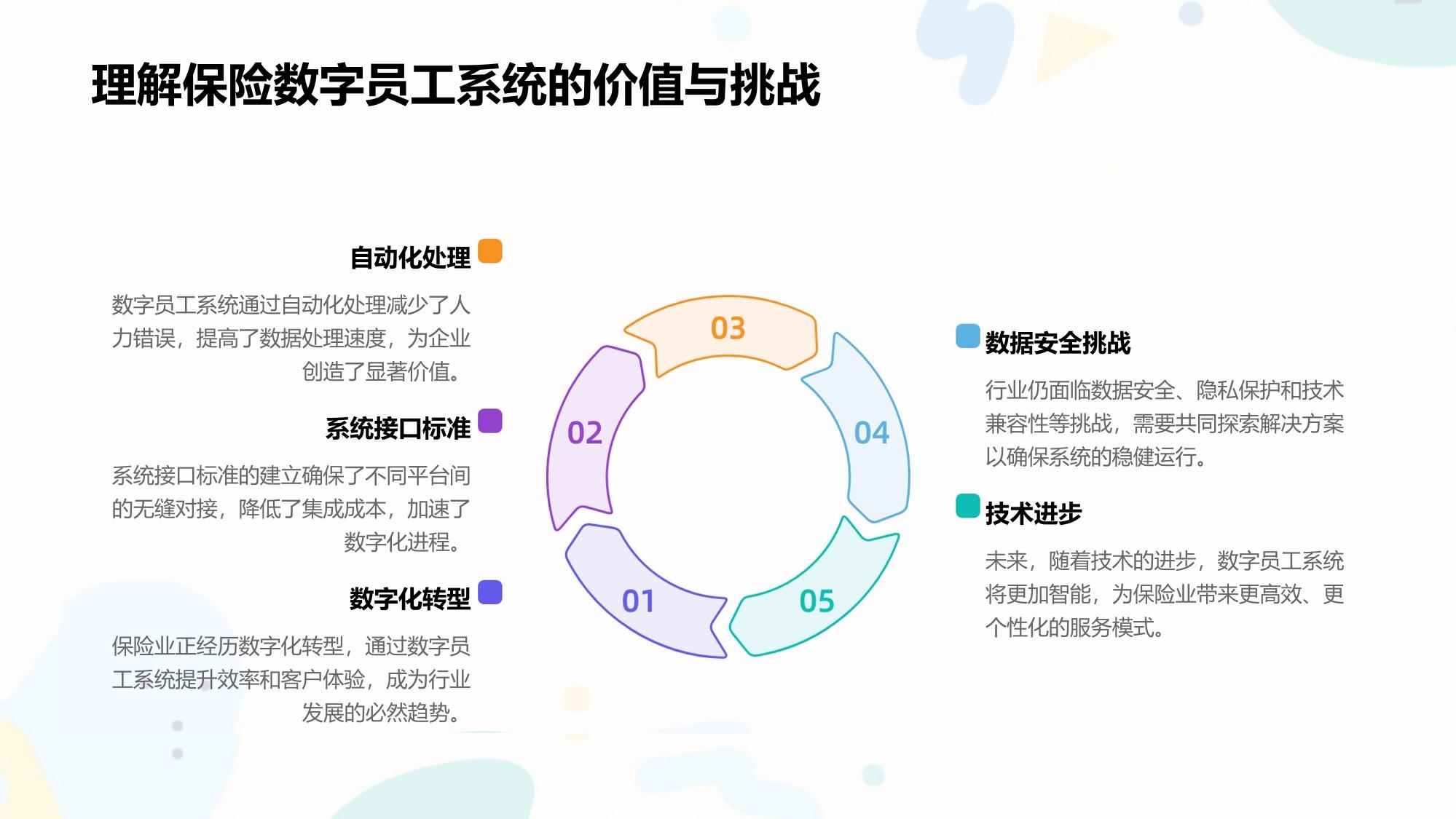 保险数字员工系统接口标准白皮书