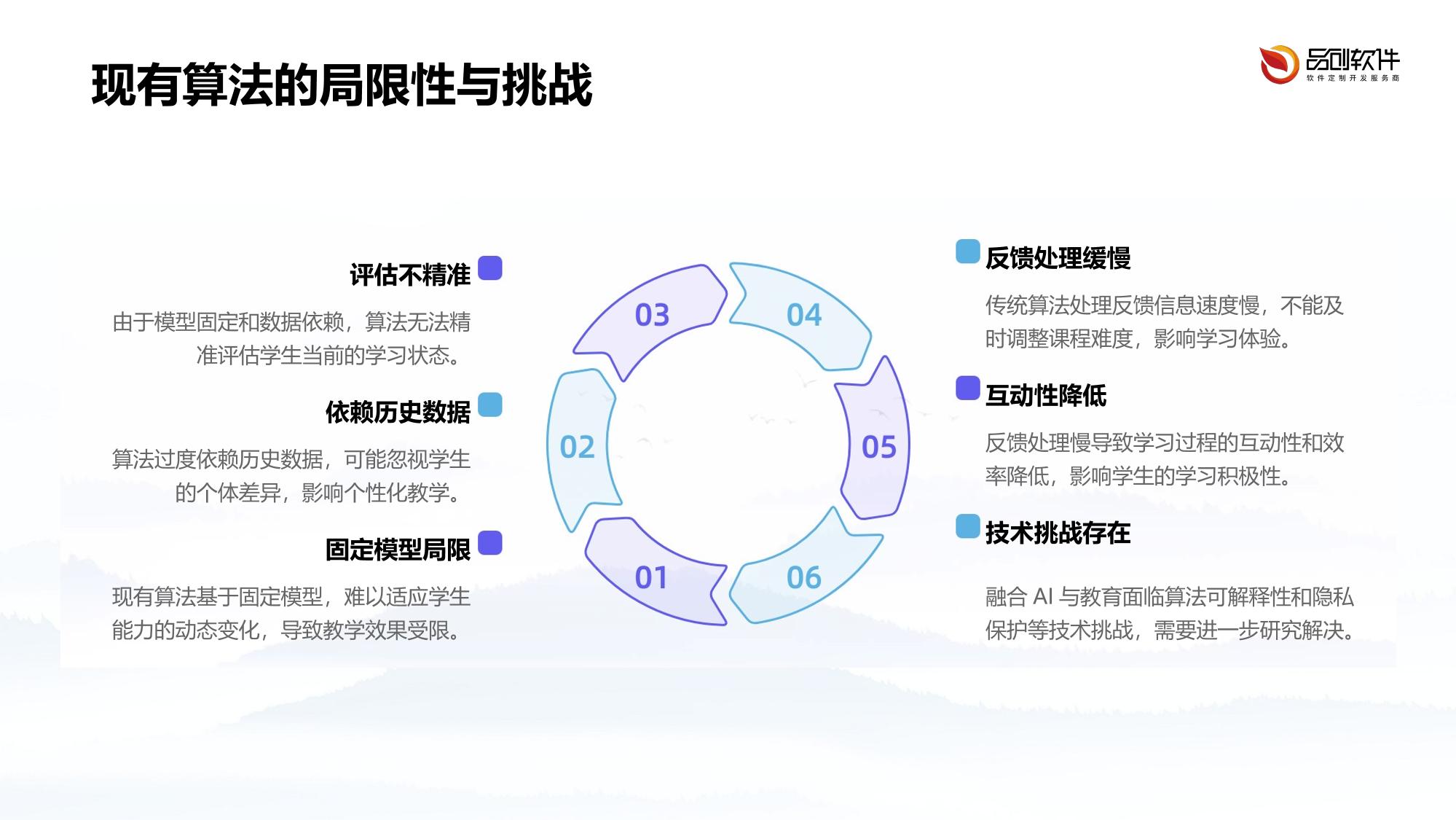 课程动态难度调节算法引擎