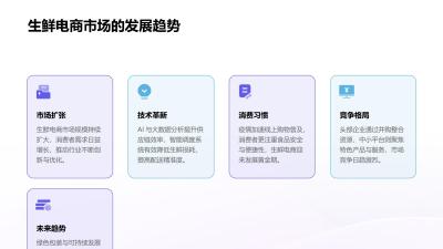 社区团购智能调度：生鲜损耗率从8%降至3%的突破
