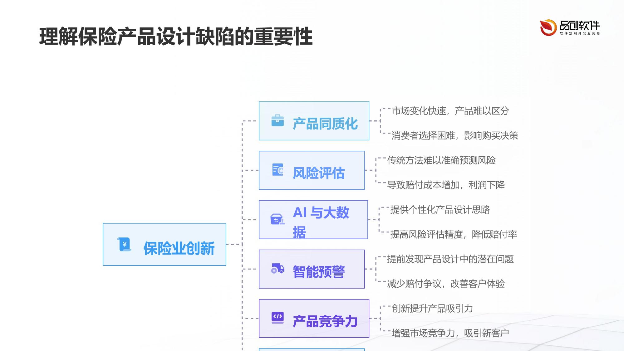 保险产品设计缺陷智能预警系统定制
