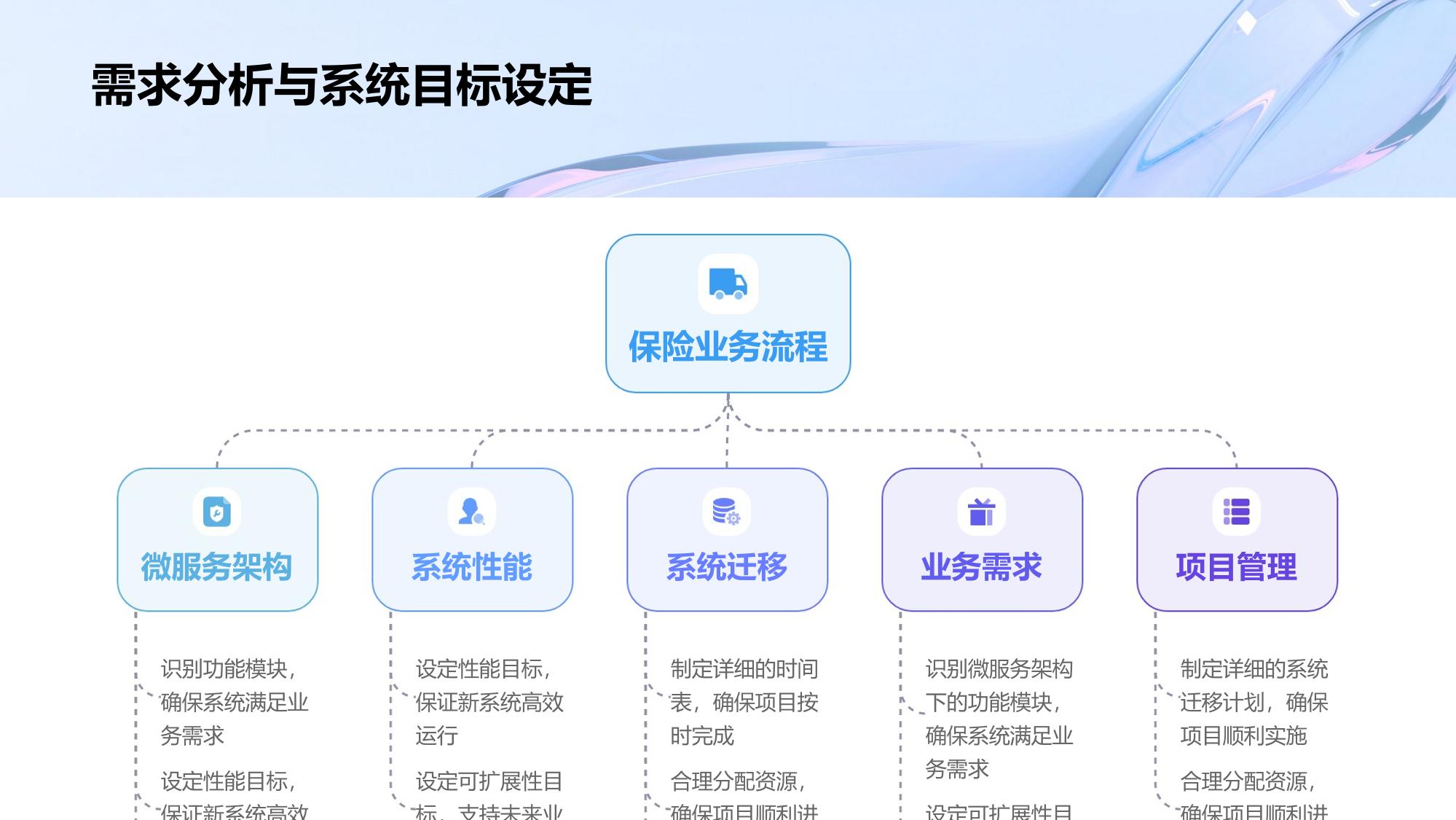保险微服务架构迁移系统软件定制开发