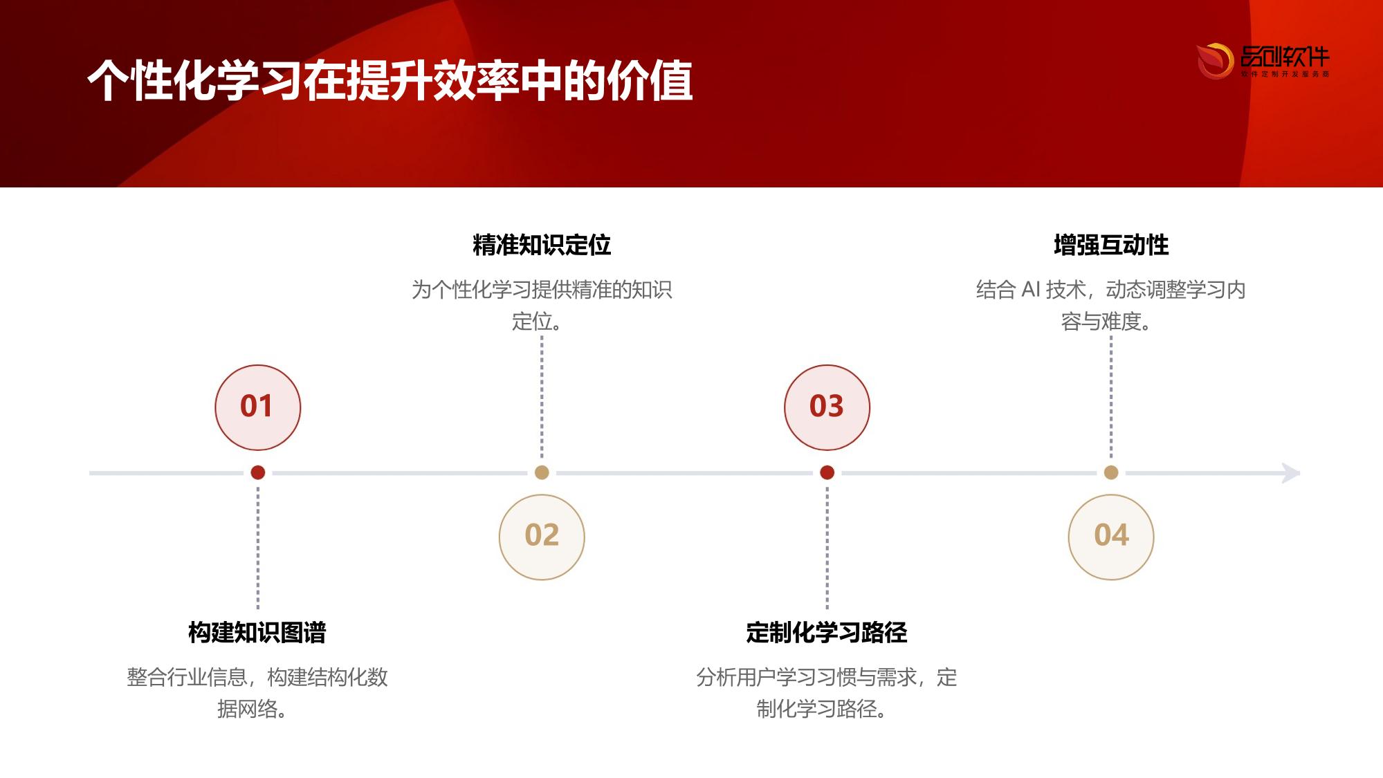 保险知识图谱个性化学习路径APP定制
