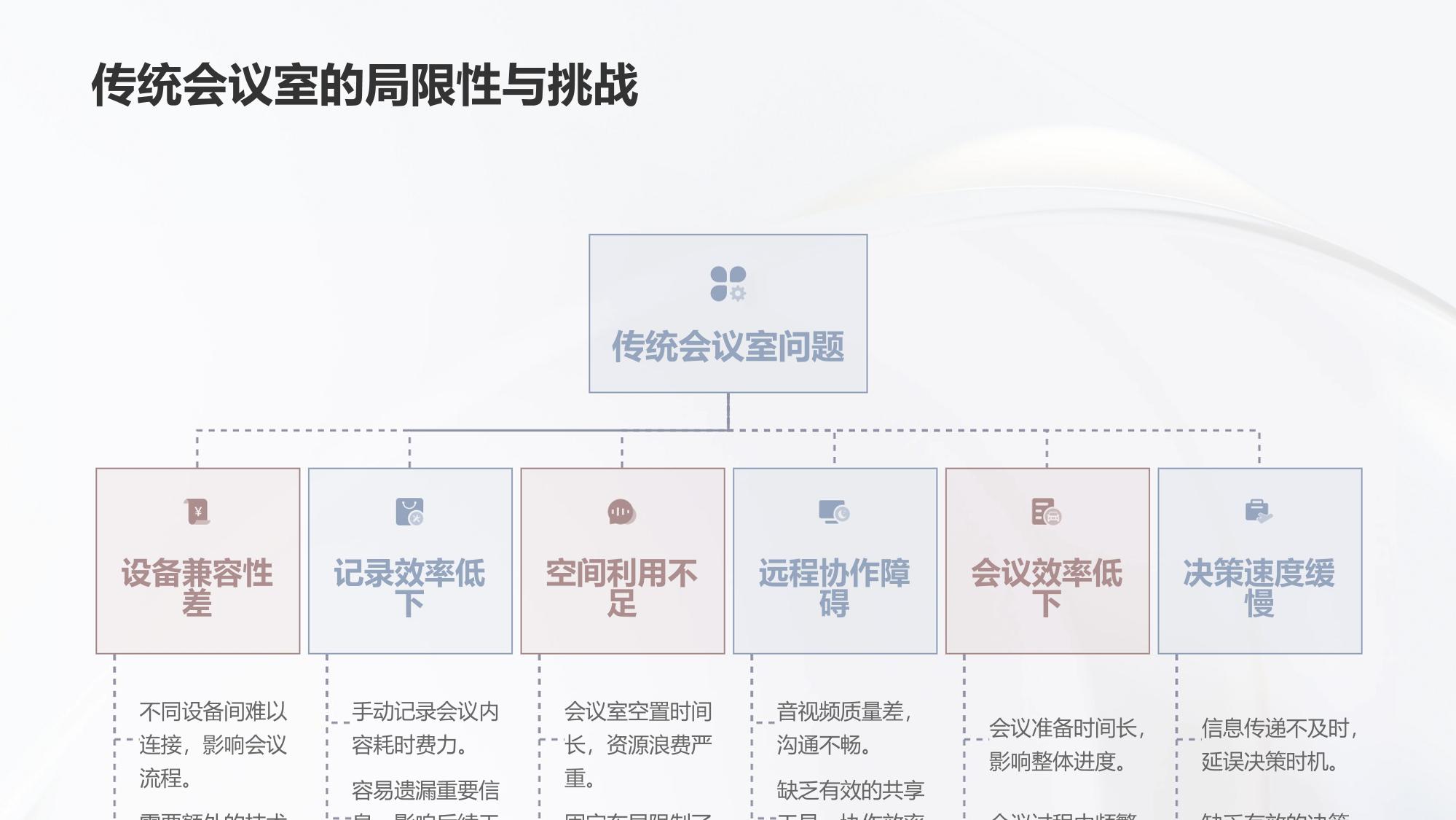 企业智能会议室：语音控制+会议纪要生成