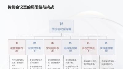 企业智能会议室：语音控制+会议纪要生成