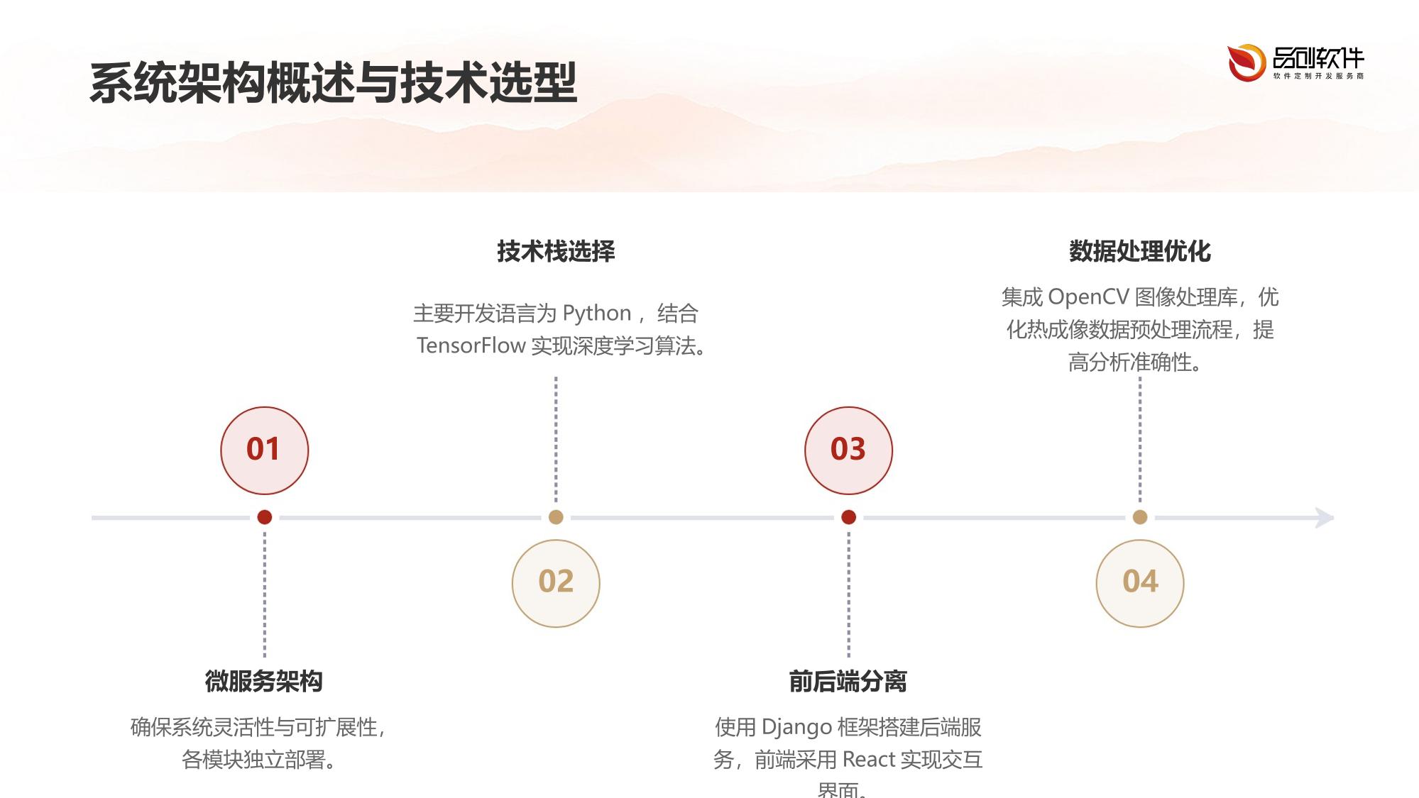 脂肪分布热成像分析系统定制开发