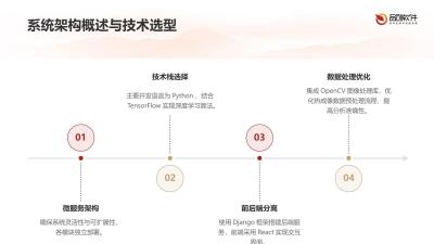 脂肪分布热成像分析系统定制开发