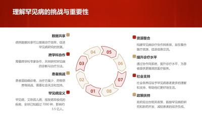 构建罕见病诊疗协作网系统