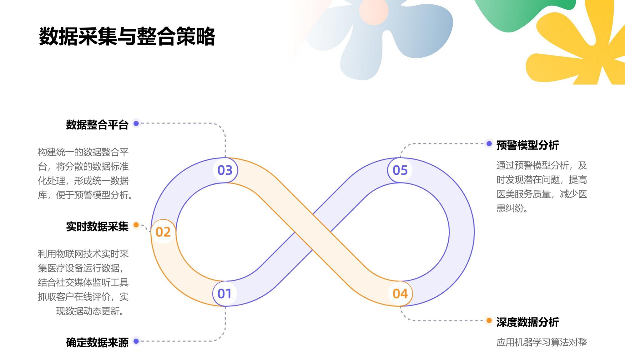 医美纠纷预警管理系统定制开发