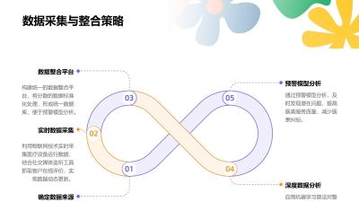 医美纠纷预警管理系统定制开发