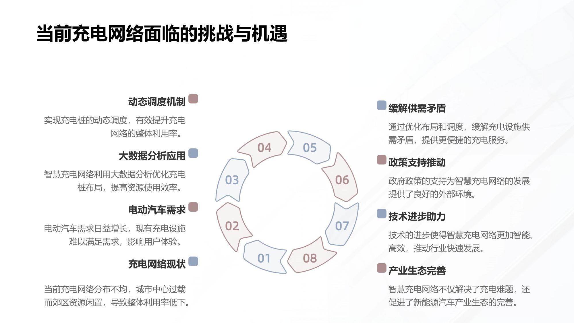 智慧充电网络：充电桩利用率从35%提升至68%的运营策略