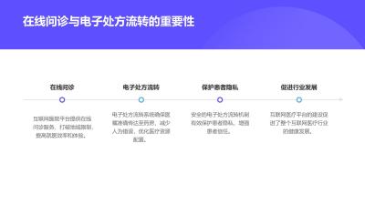 互联网医院平台开发：在线问诊与电子处方流转